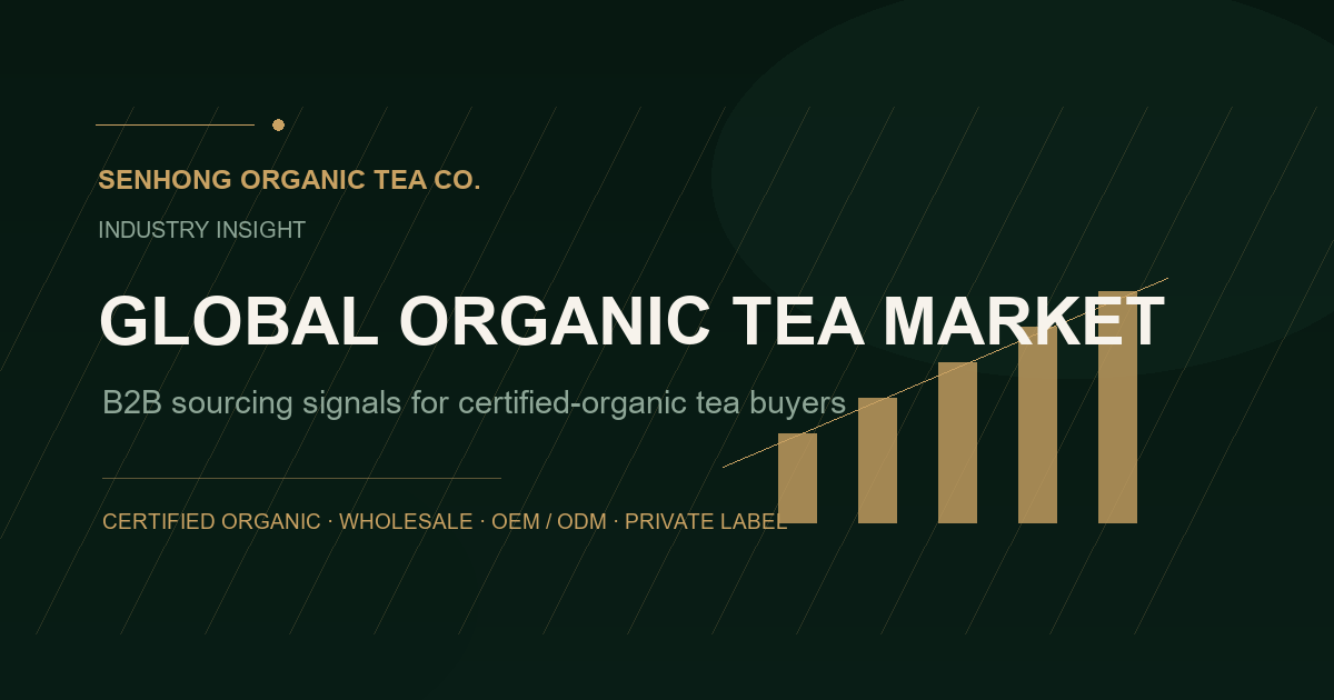 Global Organic Tea Market Surpasses $2.5 Billion: What It Means for B2B Buyers